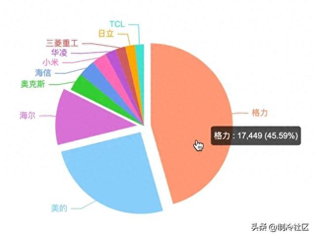 家用空调用多大匹数合适，家用客厅空调，一般几匹合适