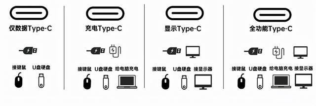 苹果数据线怎么用，苹果数据线四根线图解（一文全看懂建议收藏）
