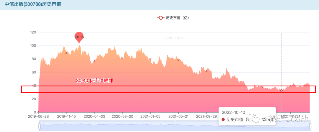 中信出版社（小白学价值投资系列）