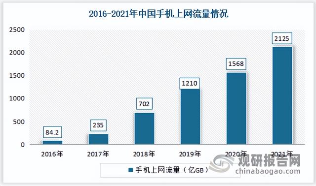 网络广告的类型有什么，网络广告的类型有什么特点（中国网络广告行业发展趋势分析与投资前景预测报告）