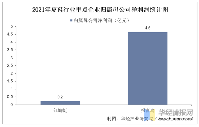 pvc鞋底的优缺点，pvc鞋底是什么材质（一文看懂皮鞋行业竞争格局）