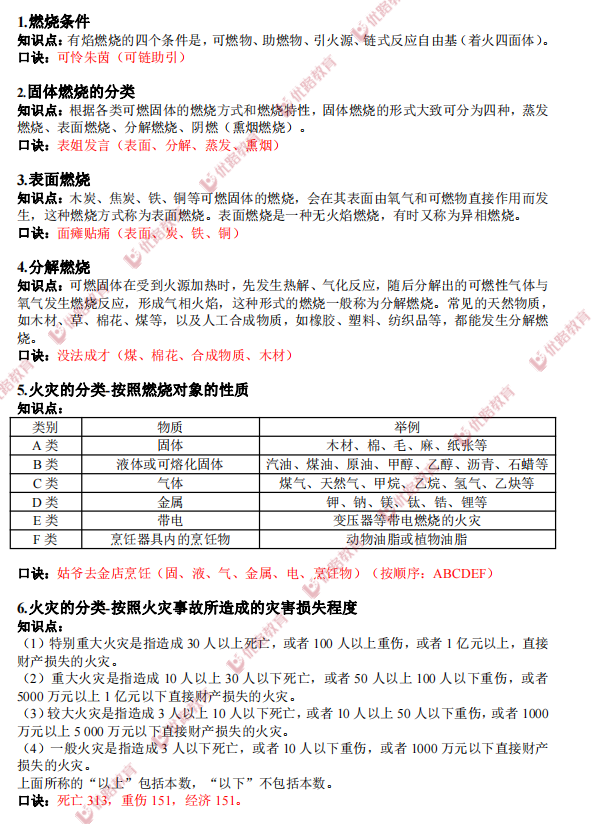 消防工程师（一消21年与20年通过人数大对比）