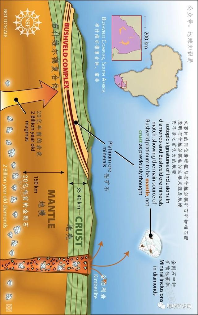 南非是哪个国家，南非是哪个国家最富（南非，一不小心就挖到矿了）