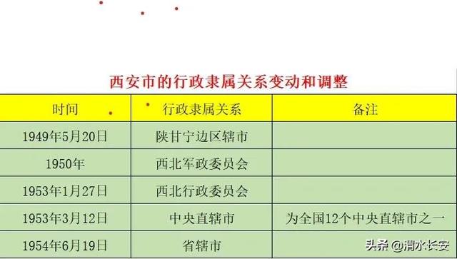 西安在秦岭以北还是秦岭以南，西安在秦岭以北还是秦岭以南呢（西安市区域划分<含街道办>）