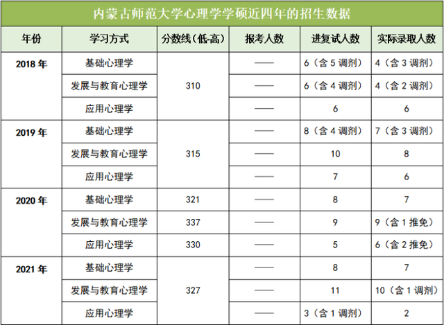考研中医b区院校，考研对应的B区80所院校名单（最全心理学院校介绍）