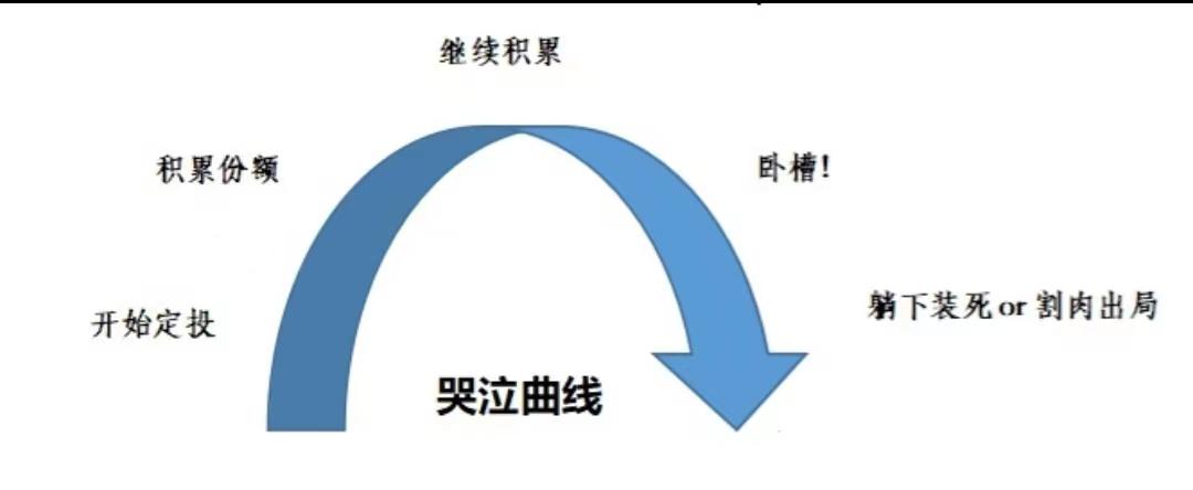 選基金的方法和技巧有哪些？讓新手少走2年彎路的干貨！