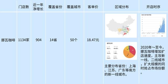 国产咖啡品牌排行榜前十名，中国十大咖啡品牌排行榜（10大咖啡品牌2022上半年数据盘点）