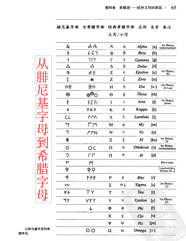 最好的英文名字，最好听的英文名字（学习数理化和生物医学都必须认识希腊字母）