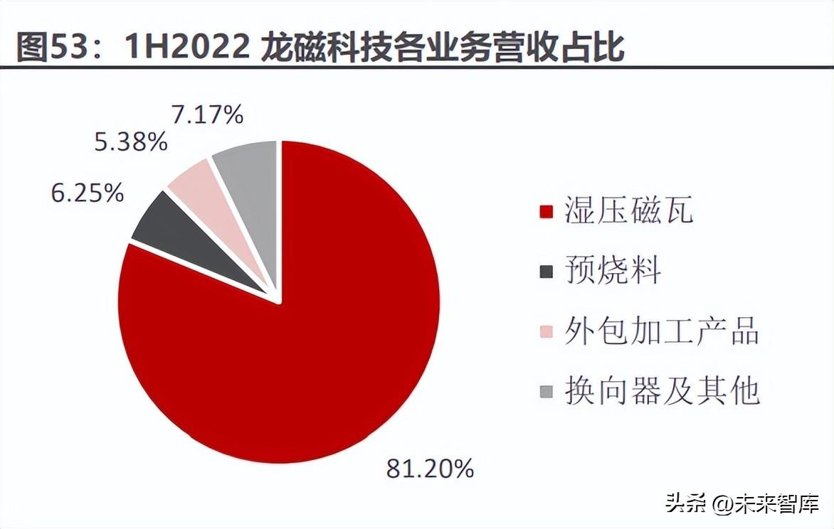 北京磁性材料厂（磁性元器件行业深度报告）