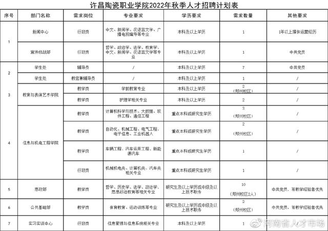 许昌陶瓷职业学院靠谱吗，许昌陶瓷职业学院怎么样_师资评价好不好（许昌陶瓷职业学院招聘公告）