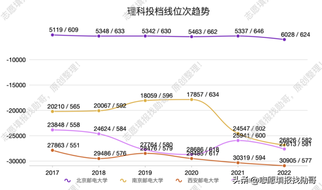 电子科技大学是几本，电子科技大学是几本大学（电子科技大学“火热”）
