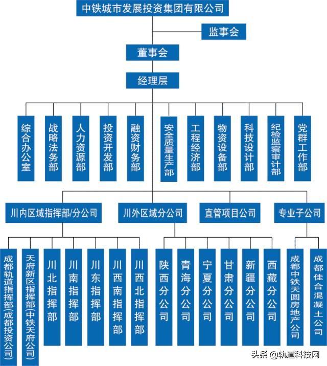 中铁三局总部在哪里，北京中铁三局总部在哪里（中国中铁及其56家成员企业组织架构一览）