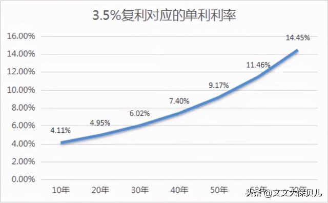 增额终身寿险的优点和缺点，弘康金玉满堂增额终身寿险（增额终身寿有哪些优点）