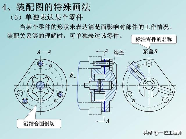 机械制图标题栏，急求机械制图A4图纸标题栏样式和尺寸！！学生用的（机械制图中最难的是装配图）