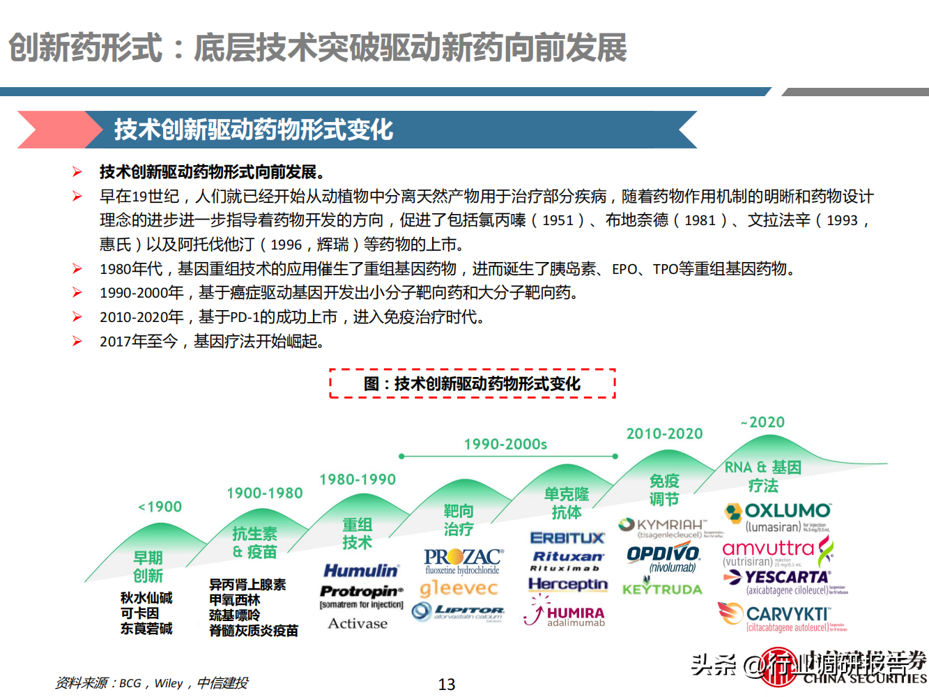 医疗行业（2023年医药行业深度研究报告）