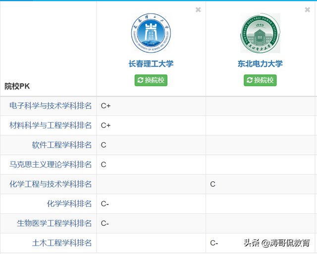 东北电力大学是211还是985，东北电力学院是211吗_东北电力是211吗_东北电力大学是211吗（长春理工与东北电力怎样选择）
