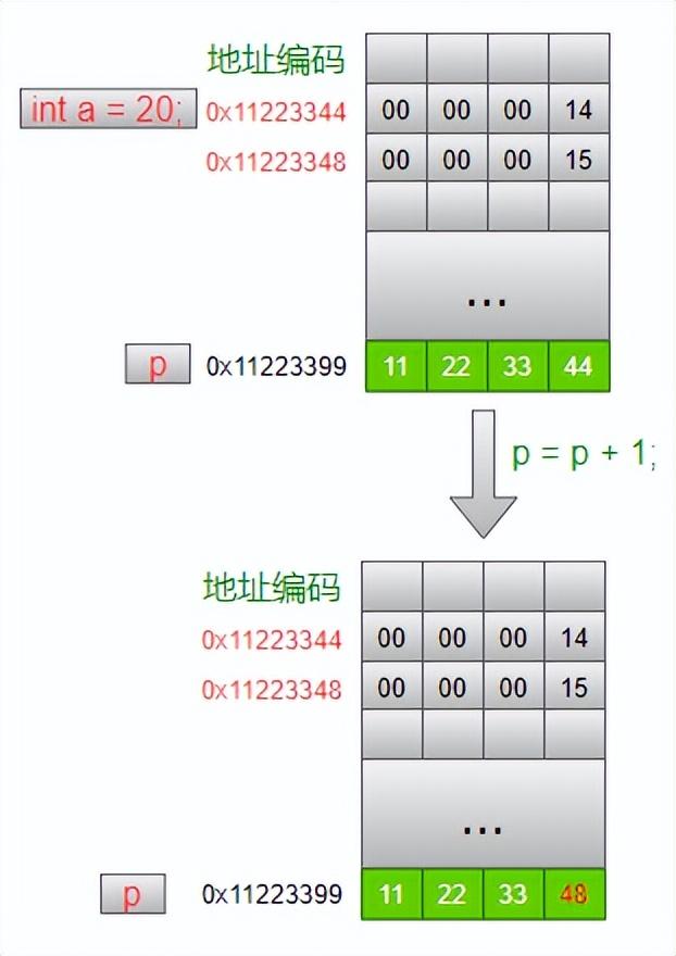 c语言指针符号用键盘怎么打_c语言指针符号键盘怎样打