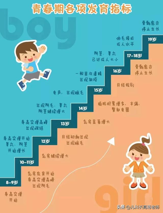 那男孩女孩什么时候进入青春期发育才正常?什么