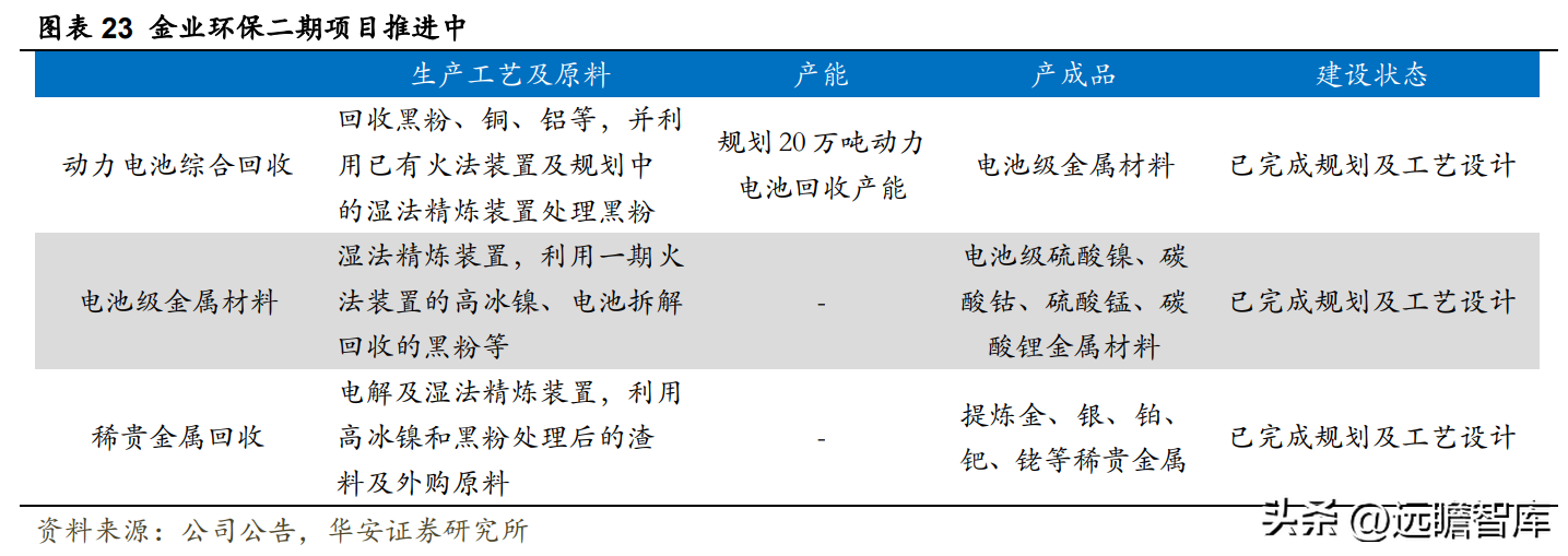 白银公司（白银龙头）