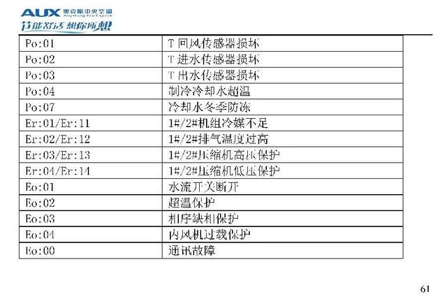 奥克斯空调说明书，奥克斯空调wifi怎么连接手机（奥克斯空调代码大全）