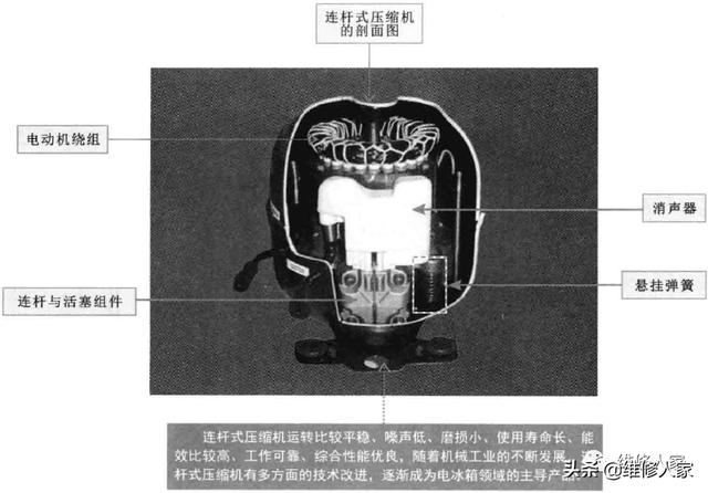 海尔冰箱压缩机，冰箱更换压缩机操作及注意事项（电冰箱压缩机的结构和功能原理）