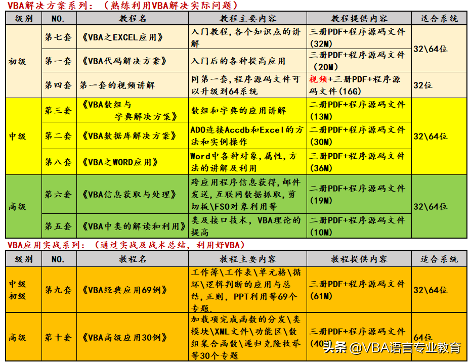 vb 数据库 大批量 快速 导入