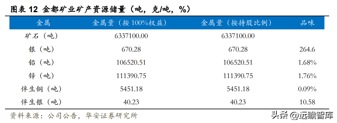 白银公司（白银龙头）