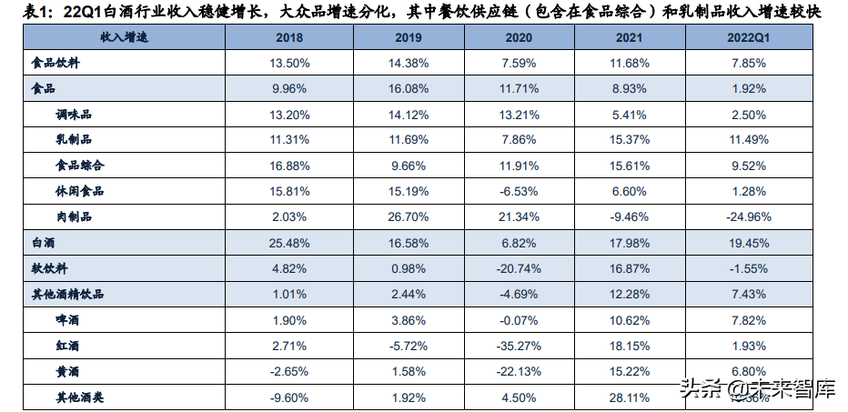 五合智库（食品饮料行业分析）