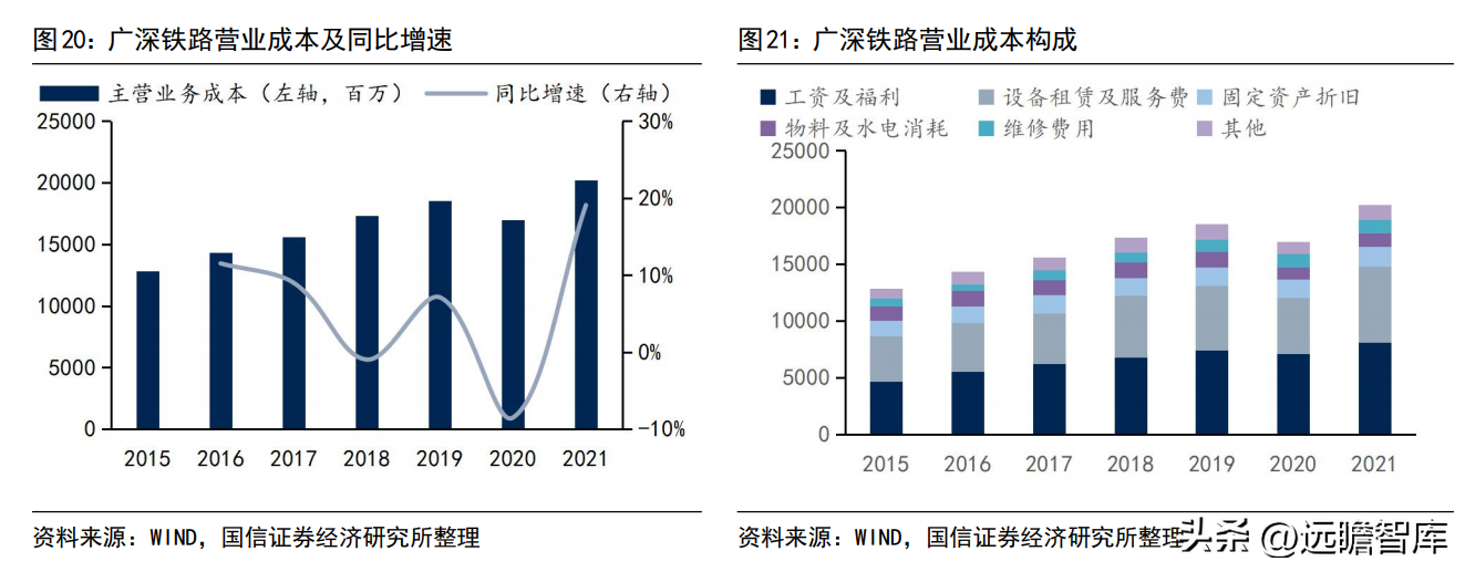 广深铁路股份有限公司（客运为主）