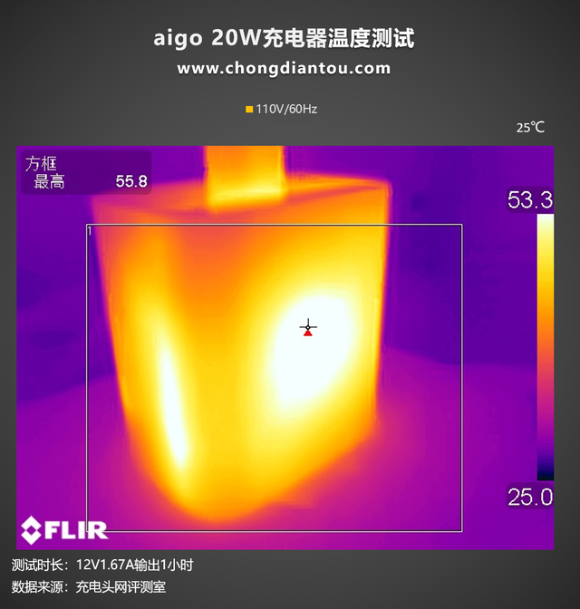 iphone20w品牌快充头评测，支持iPhone手机PD快充