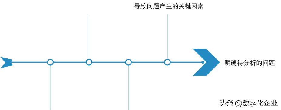 鱼骨分析法有哪些（采购工作中鱼骨分析法的运用）