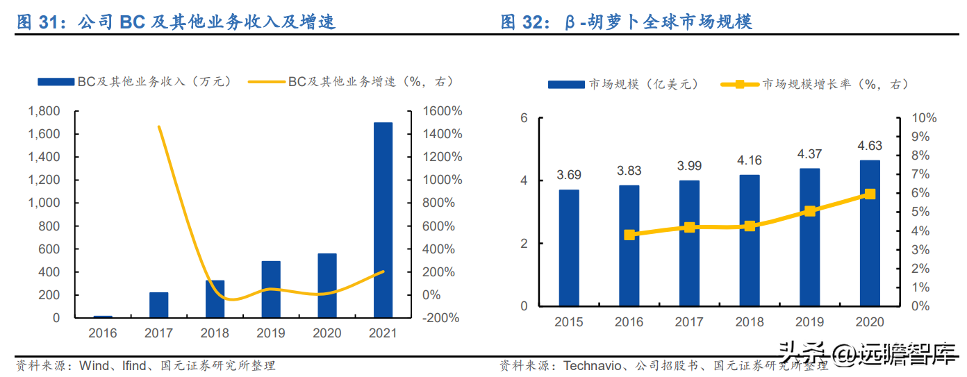 必优集团（以合成生物学技术立身）