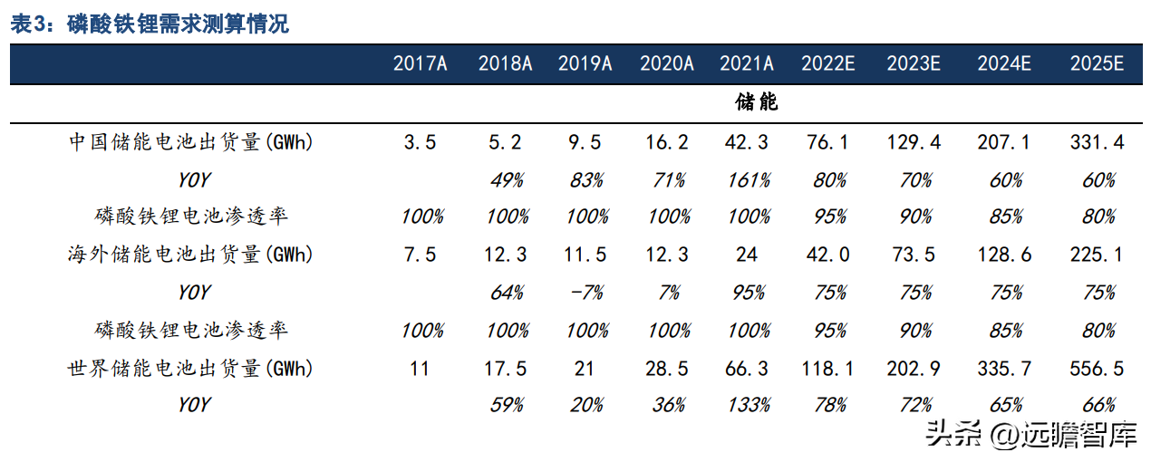 龙蟠石化（正极材料已成重要增长极）