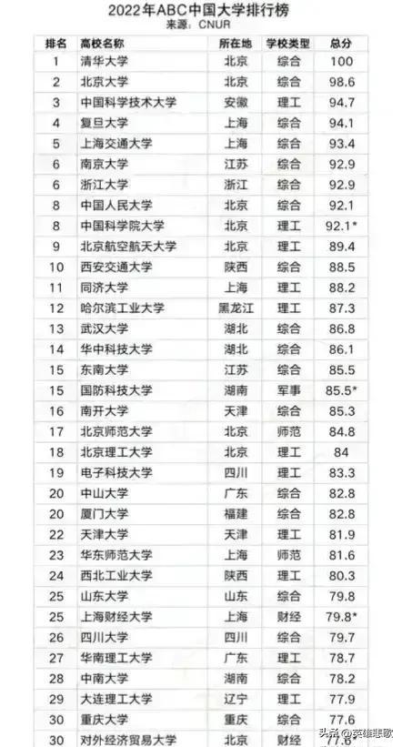 中南大学全国排名第几，中南大学排名全国第几名（东南大学与中南大学）