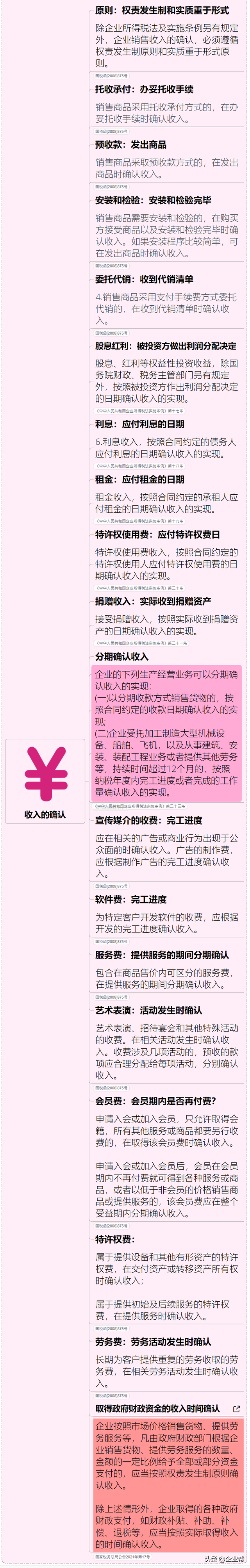 企业税怎么算，企业所得税怎么征收几个点（终于有人把我讲清楚了）