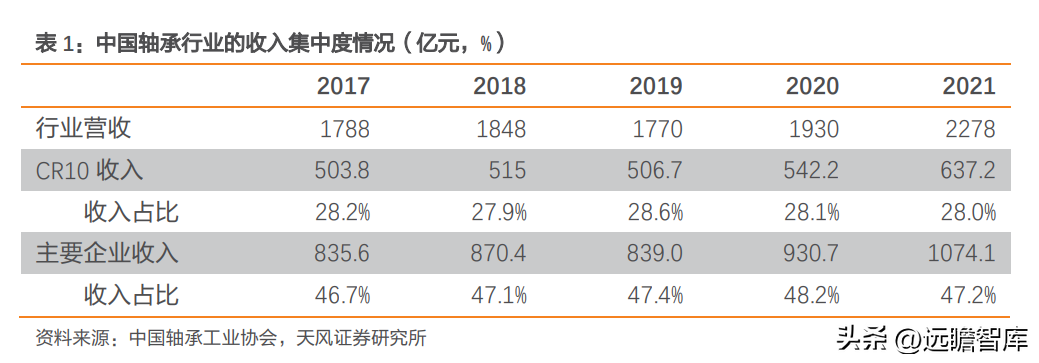 南京轴承（自主轴承龙头）