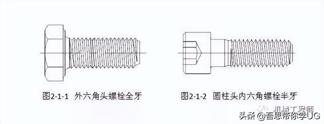 木螺钉规格尺寸，木螺钉规格尺寸对照表（机械设计中的紧固件都有哪些种类）
