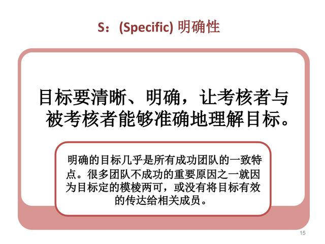 smart方法，smart的用法（SMART<目标管理>）