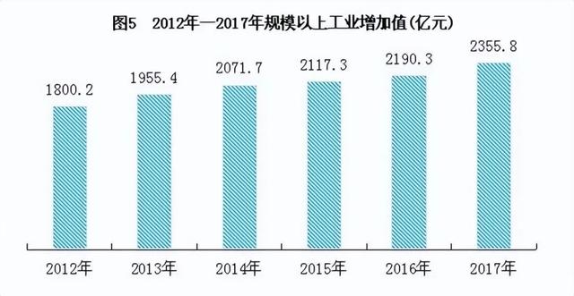 石家庄城市经济，石家庄城市经济职业学院高考历年录取分数线一览表（石家庄GDP跌至全国第40位）