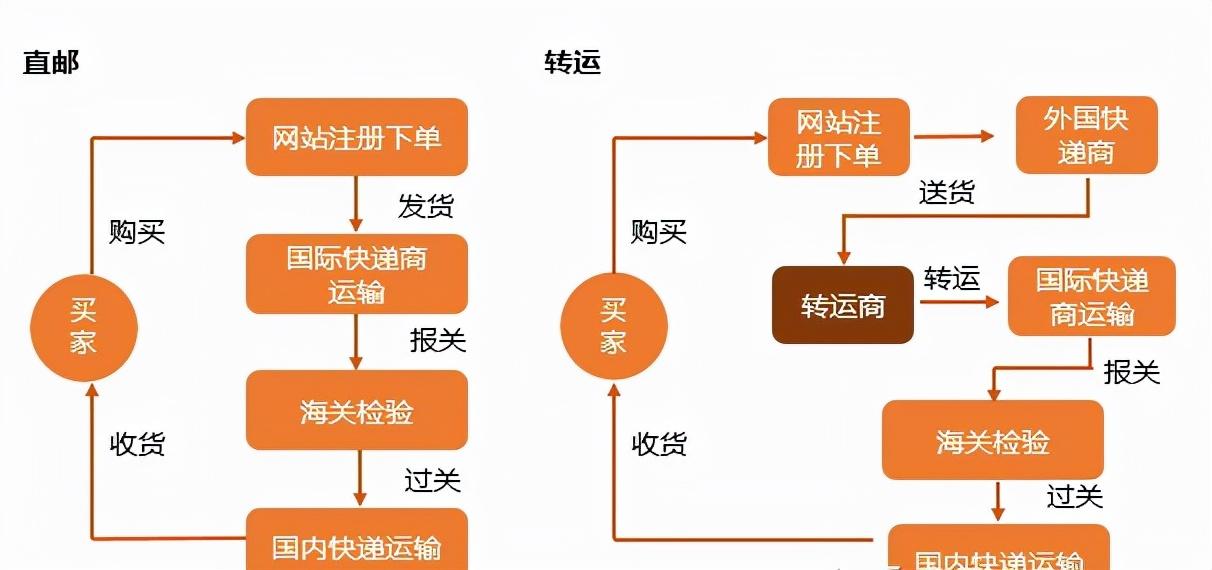 西安英语翻译（国内地址用英语怎么写）