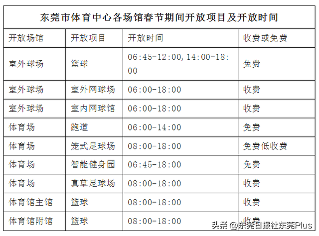 东莞景点哪些是免门票的，东莞这些地方全部免费开放