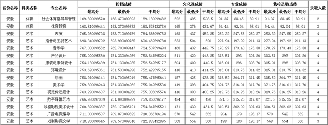 四川师范大学公费师范生录取线2021，四川川师大学校2021年录取分数线（2021四川师范大学录取分数）