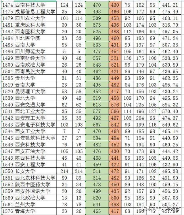 新疆一本分数线，2021年新疆一本分数线公布（新疆2022年全国高校招生本科批次最全投档线）