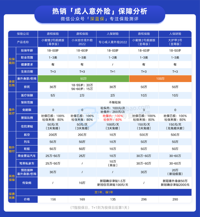 保险健康告知具体内容有哪些，没有健康告知的意外险