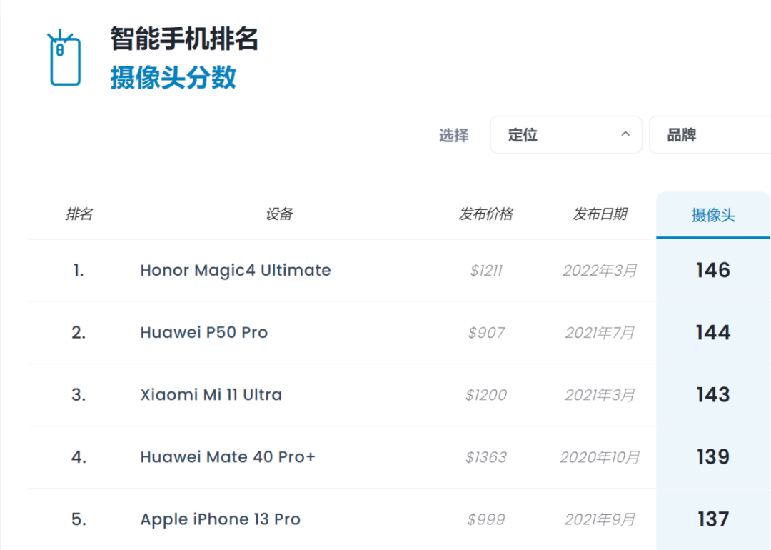 小米11ultra值不值得买（又被小米11ultra的配置种草了）