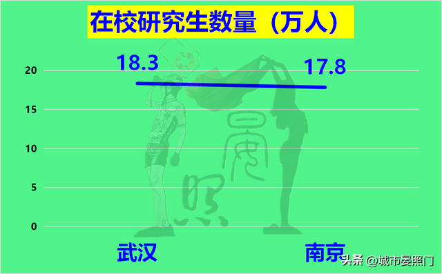 武汉人均gdp 和收入差距，32项数据解读