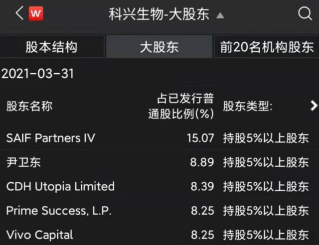 科兴生物是国企吗，科兴好还是北京生物好（科兴生物到底有多牛）