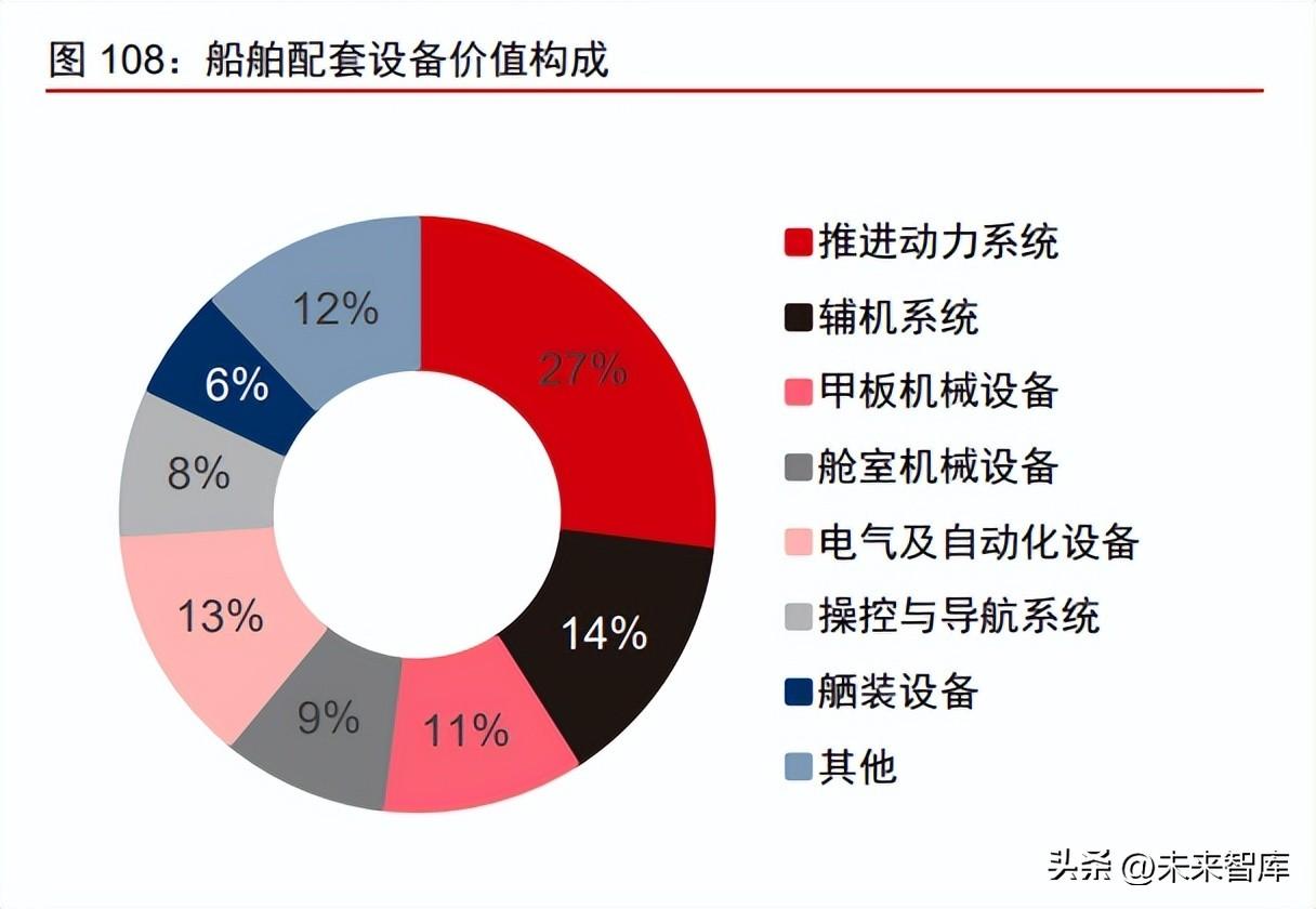 扬子江船业（船舶制造行业深度报告）