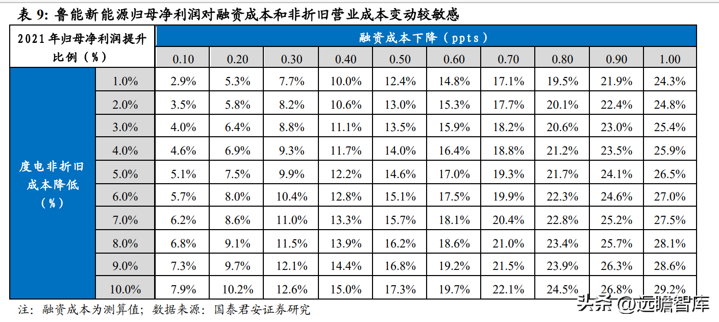 中绿（开启新能源征程）