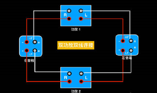 教你功放音响如何接线调出好声音，音响接功放线怎么接线（另类HIFI音箱接线技巧）